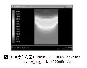 圖 3 速度分布圖（ Vmin = 0． 008234471m / s， Vmax = 1． 120005m / s）