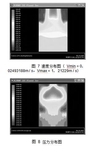 圖 7 速度分布圖 （ Vmin = 0． 02493188m / s，Vmax = 1． 21229m / s） 圖 8	壓力分布圖