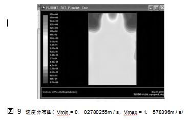 圖 9	速度分布圖（ Vmin = 0． 02780255m / s，Vmax = 1． 578396m / s）