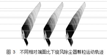 圖 3  不同相對端面比下旋風(fēng)除塵器顆粒運動軌跡